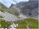 Planina Blato - Vodnikov Vršac (Vršac nad Zadnjico)